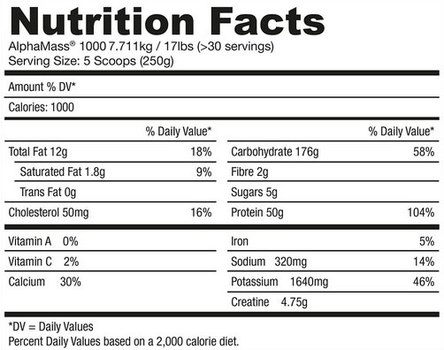 Fact list. Nutrition facts. Таблица Nutrition facts. Nutritional facts. Наклейка Nutrition facts.
